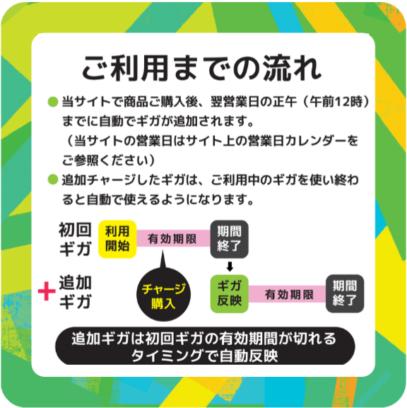 【Amazon variousStickWIFI】追加チャージお申込み