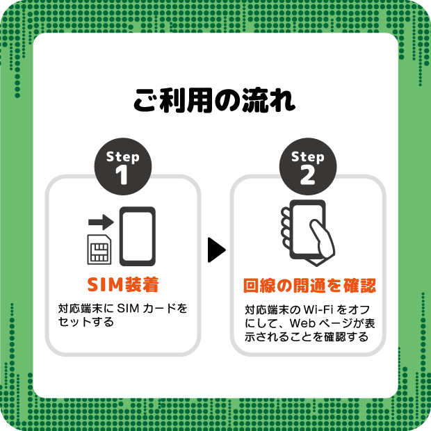 J-FITVOICECALLSIM 10GB/月（エントリーパッケージ）