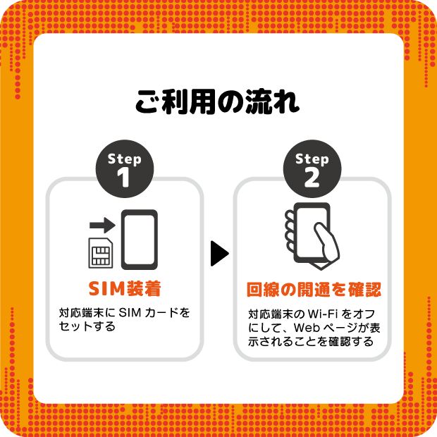 J-FITVOICECALLSIM 20GB/月（エントリーパッケージ）