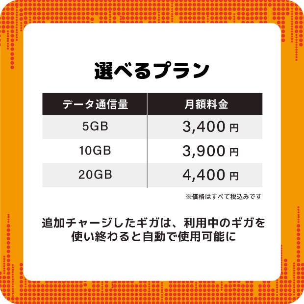 J-FITVOICECALLSIM 20GB/月（エントリーパッケージ）