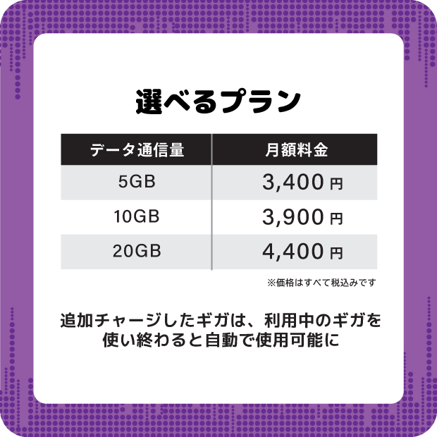 J-FITVOICECALLSIM 5GB/月（エントリーパッケージ）
