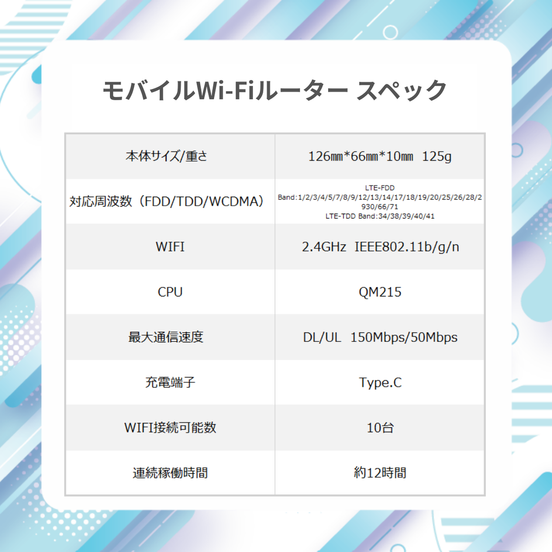 J-FITSIMプリペイド 30G 最大13ヶ月利用可能+モバイルWIFIルーターセット