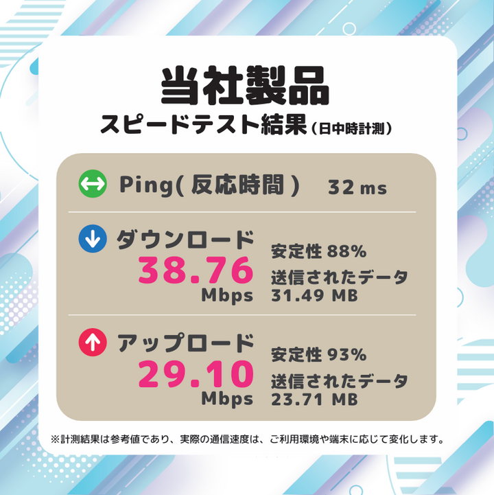 WINNER NEXUS様 専用プラン（3GB/月 最大13ヶ月利用可能）